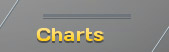 charts