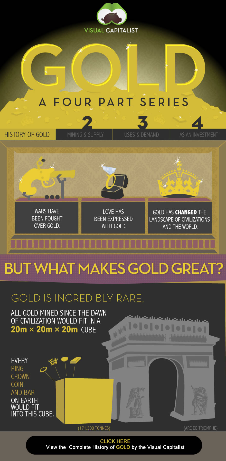 History of Gold